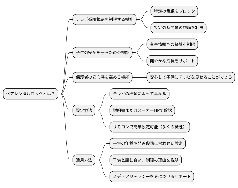 はじめに