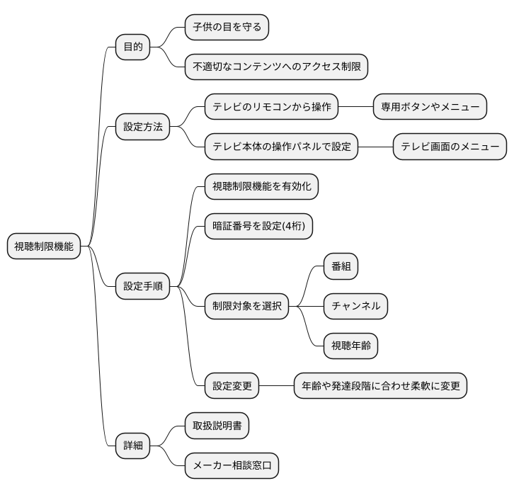 機能の概要