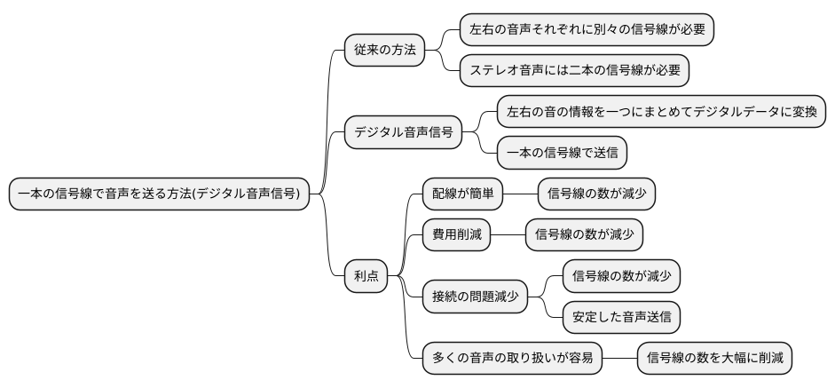 一本のケーブルで伝送