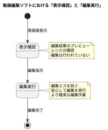 表示確認と編集実行