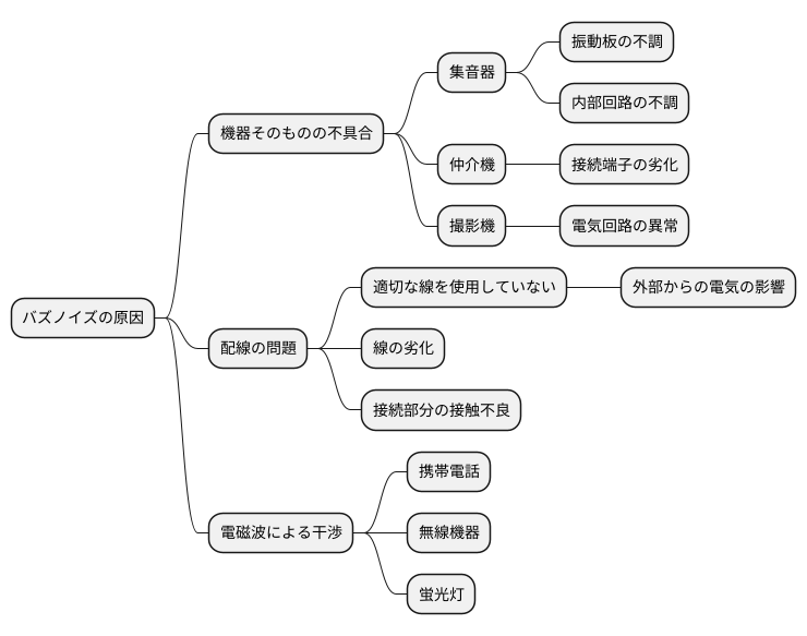 バズノイズの原因を探る