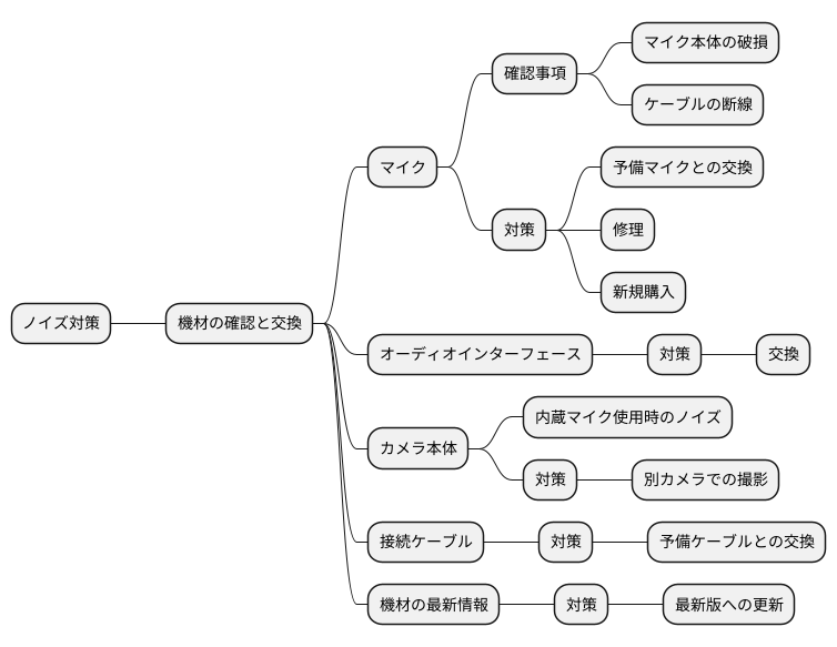 機材の確認と交換