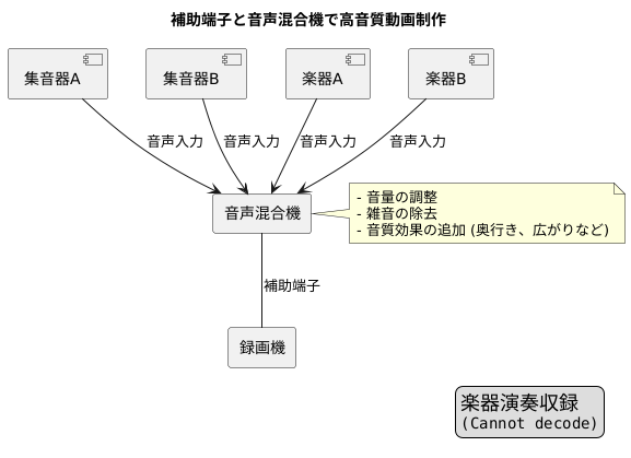活用事例：音声ミキサーとの連携