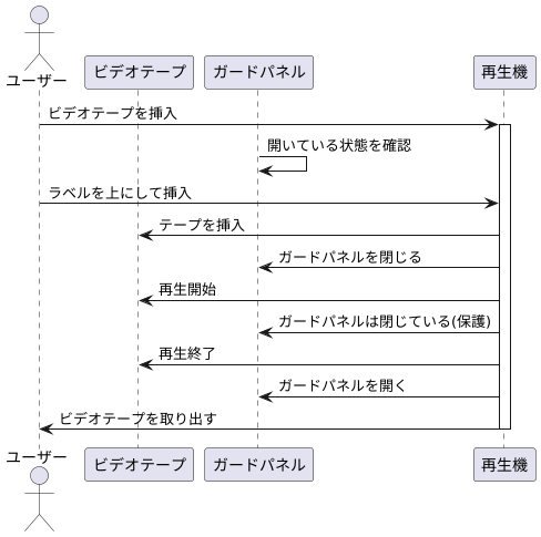 ガードパネルの使い方