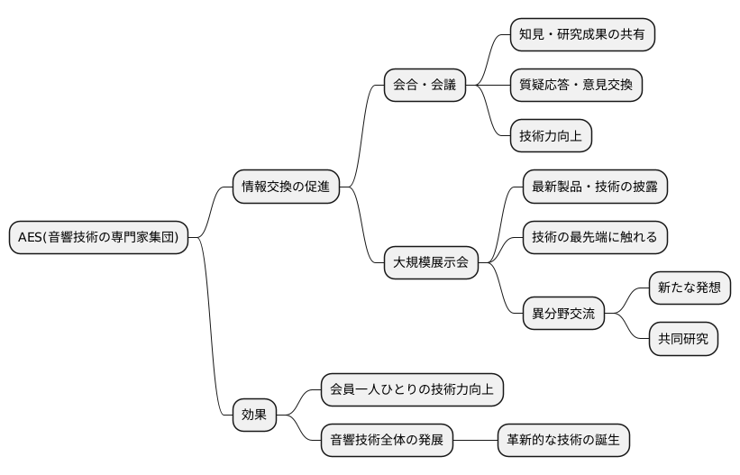 情報交換の場としての役割