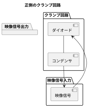 クランプ回路の仕組み