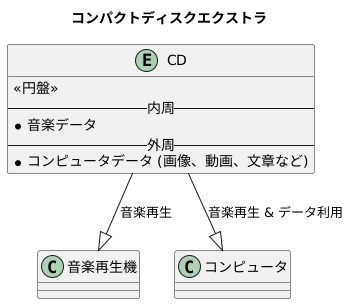 仕組みと構造