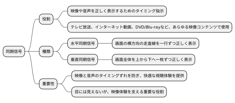 同期信号の重要性