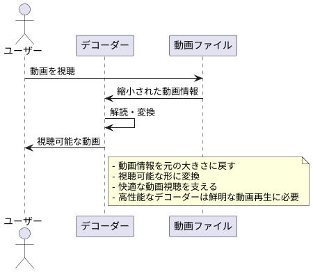 解読装置の役割