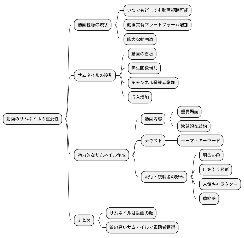 進化し続けるサムネイルの重要性
