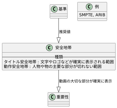 規格と推奨値