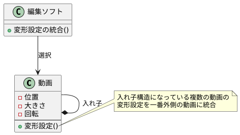 具体的な使い方