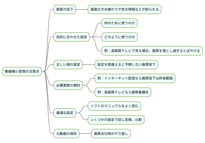 ダウンコンバートの注意点