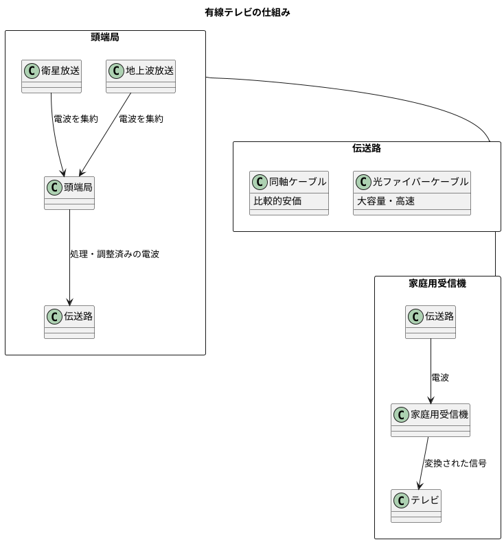 仕組み