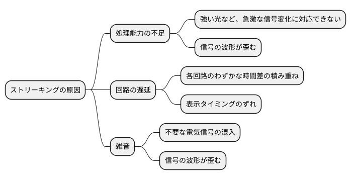 発生の仕組み