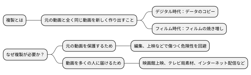 複製とは何か