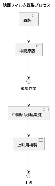 映画における複製