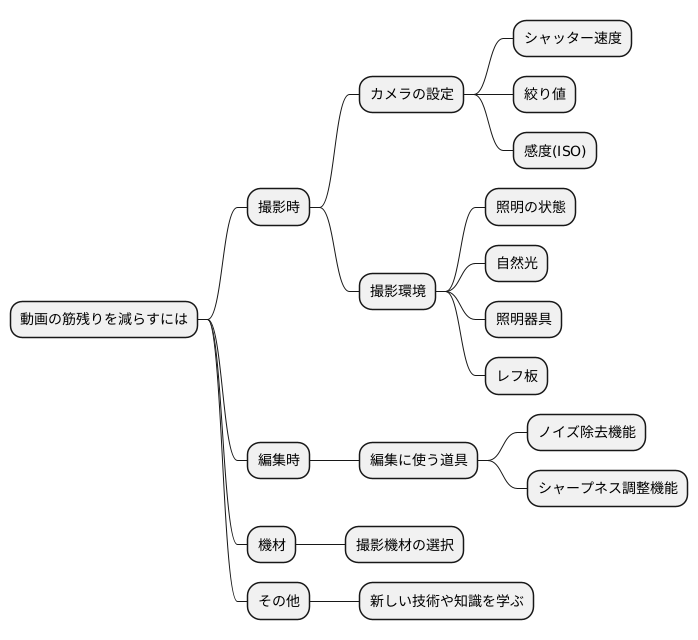 様々な要因への対処