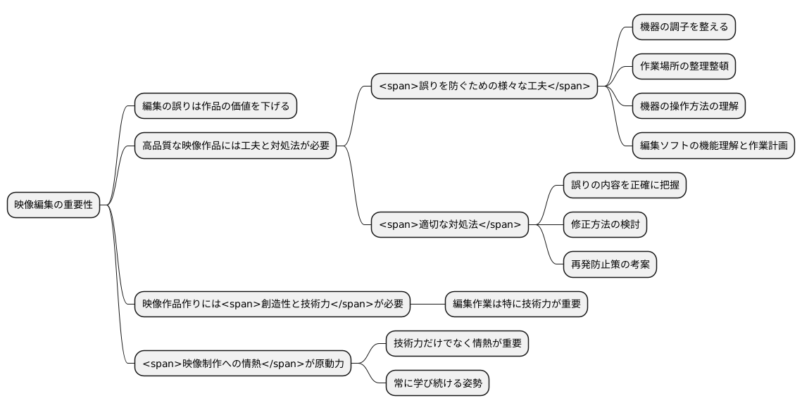 まとめ