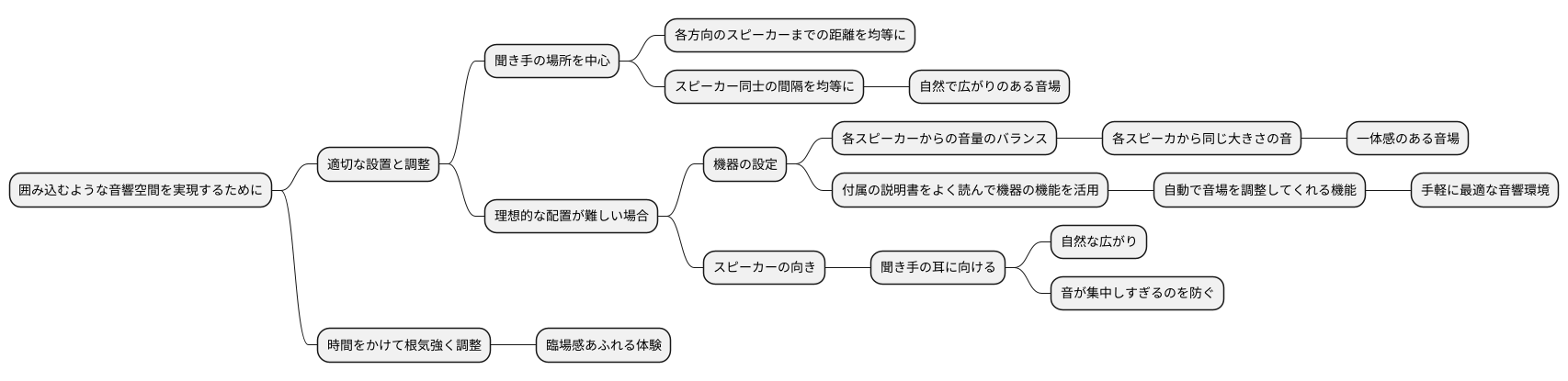設置と調整のポイント