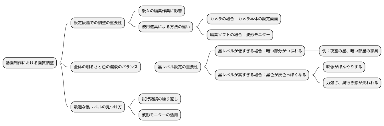 調整方法と注意点