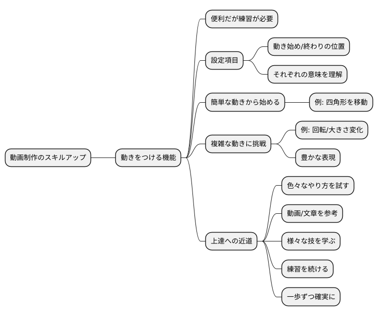 練習で腕を磨く