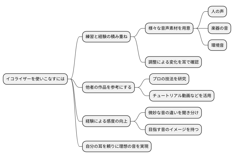練習と経験の重要性