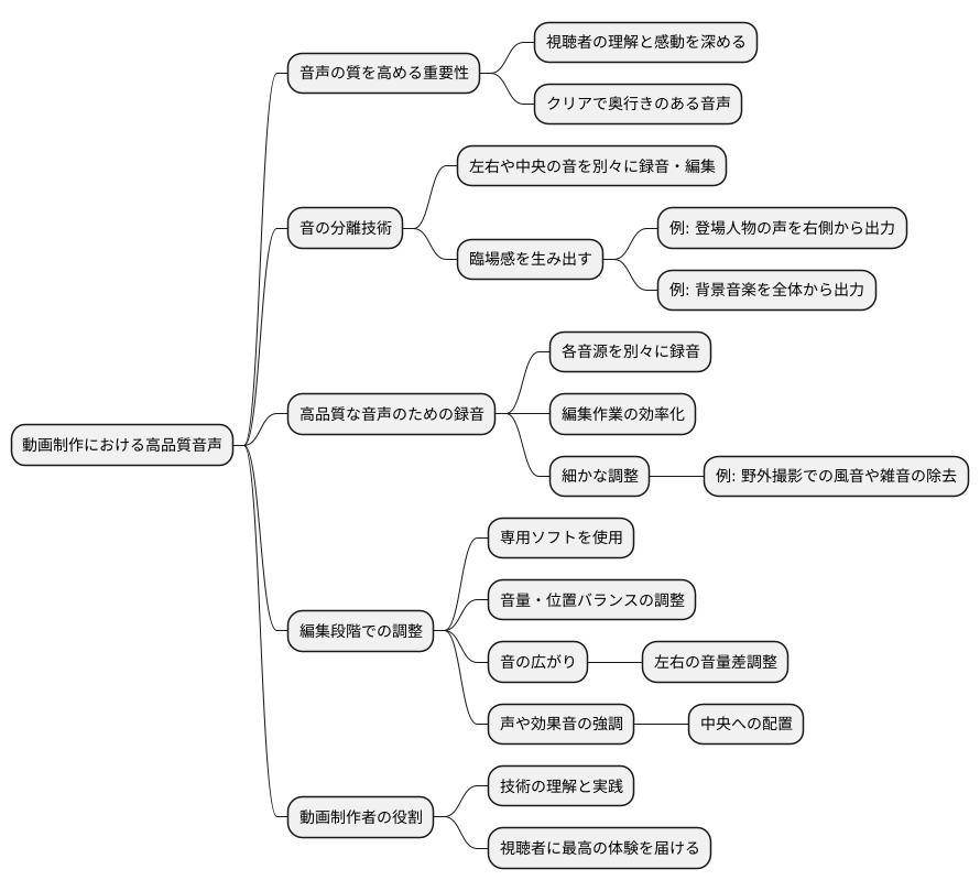 動画制作の技術向上