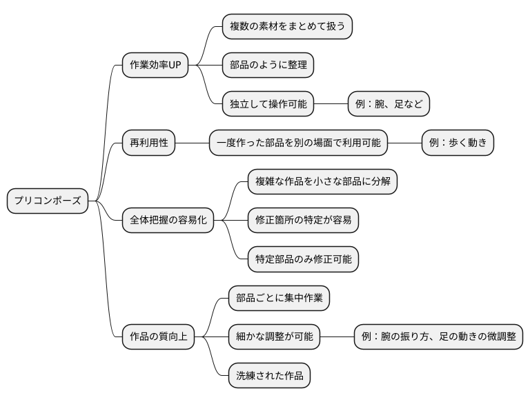プリコンポーズとは