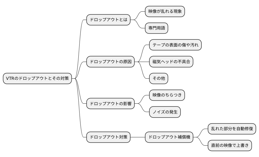 映像の乱れ