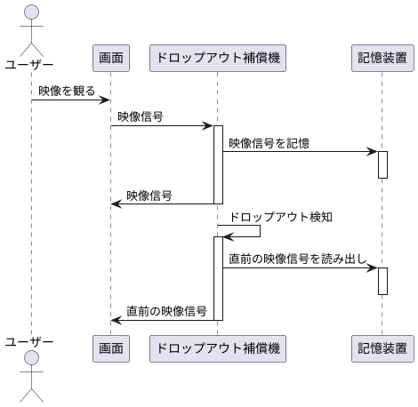 技術的な詳細