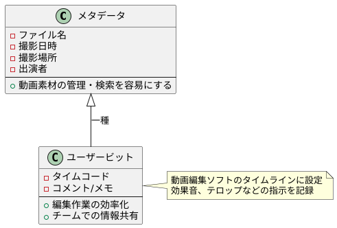 ユーザービットとメタデータ