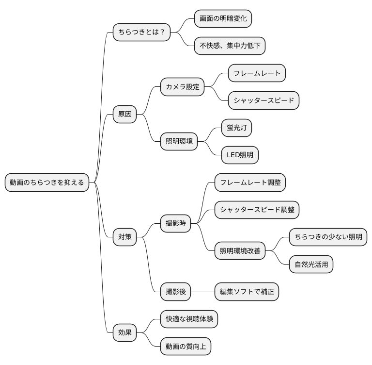 高品質な動画制作に向けて