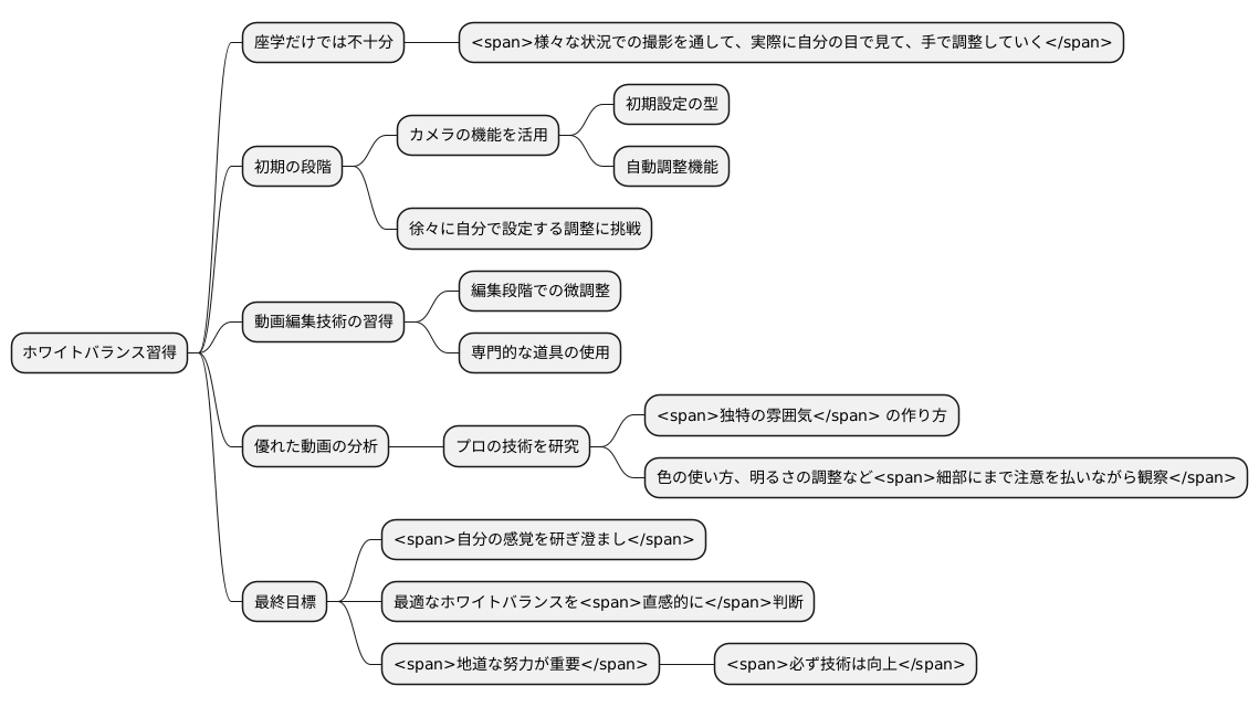 練習と経験の積み重ね