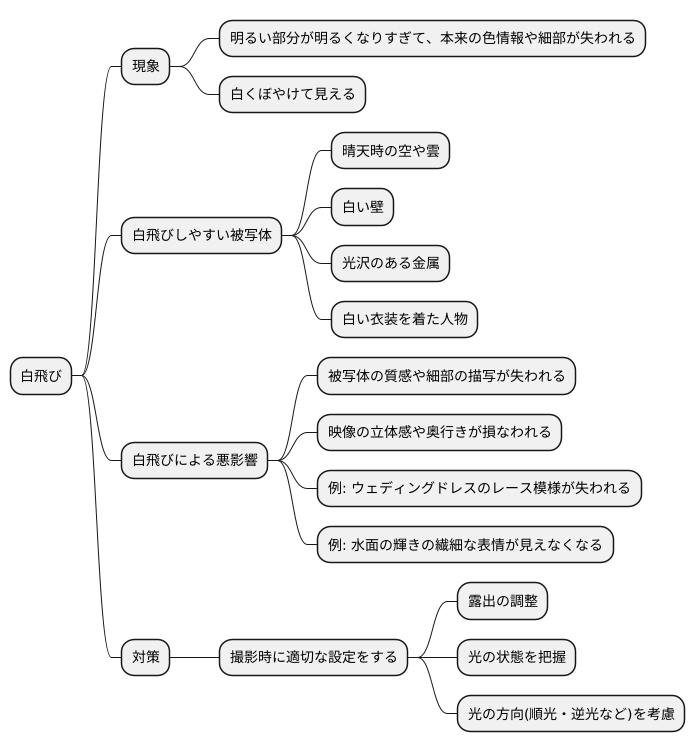 白飛びとは