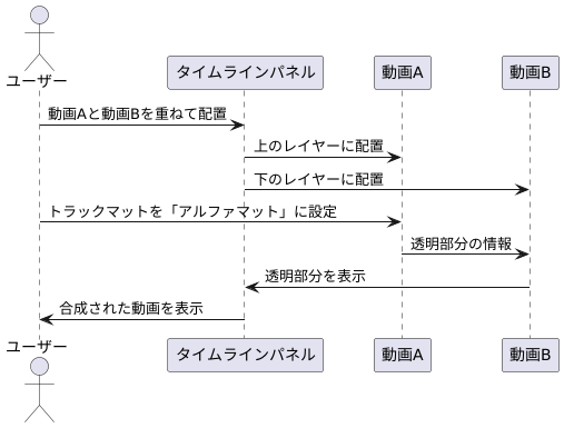 具体的な操作方法