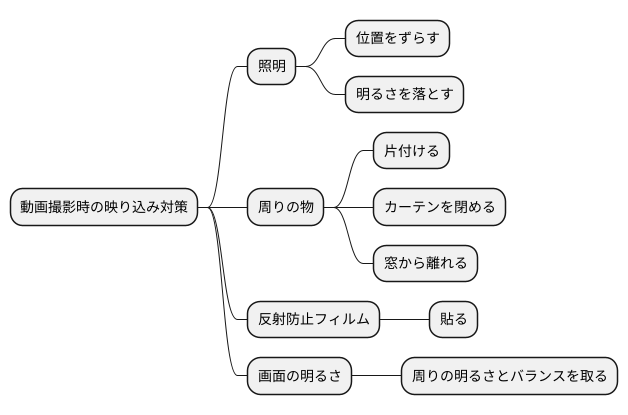 映り込み対策