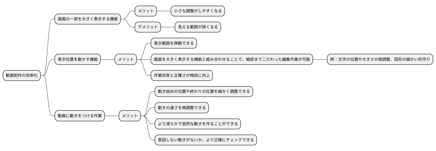 拡大表示との連携