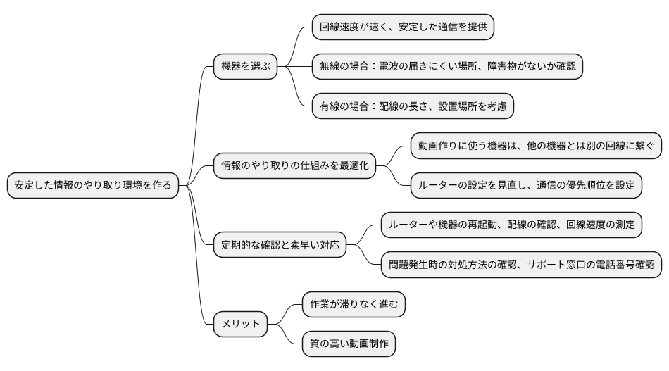 安定したネットワーク環境の構築