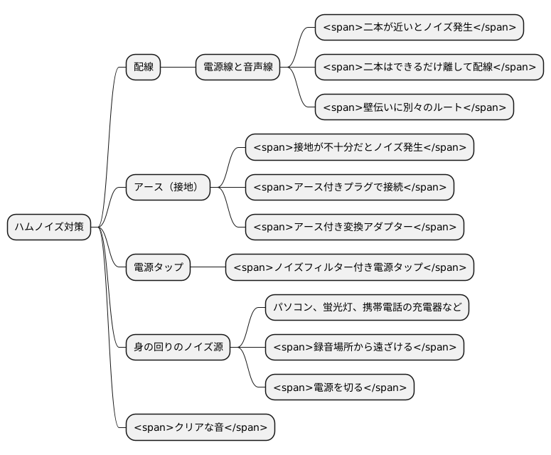 ハムノイズの対策方法