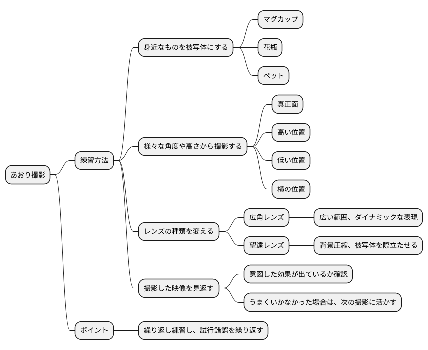 あおりの練習方法