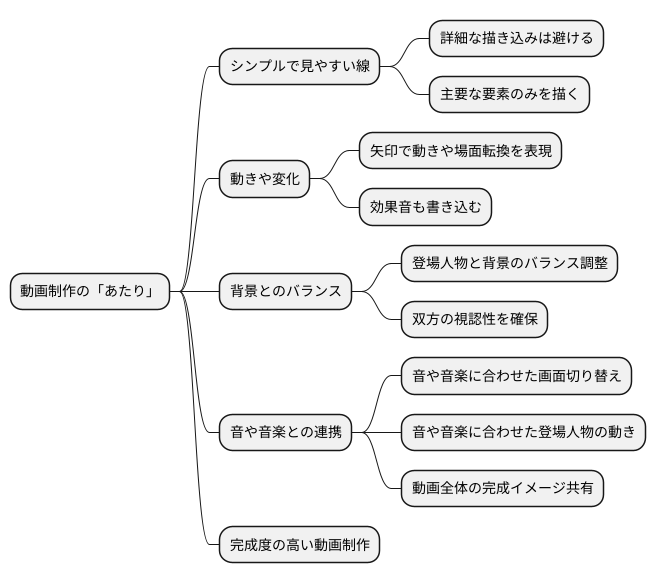 「あたり」の効果的な使い方