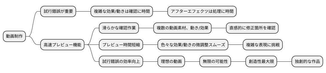 表現の可能性を広げる