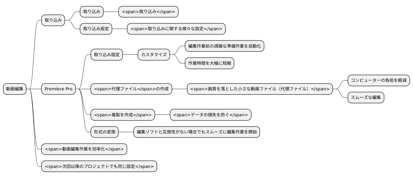 インジェスト設定とは