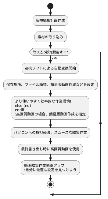 インジェスト設定の使い方