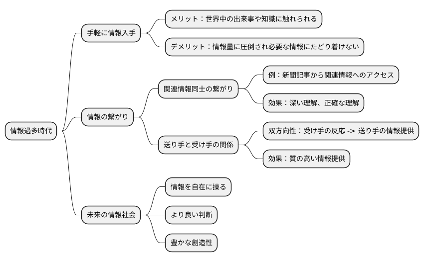 未来への情報伝達