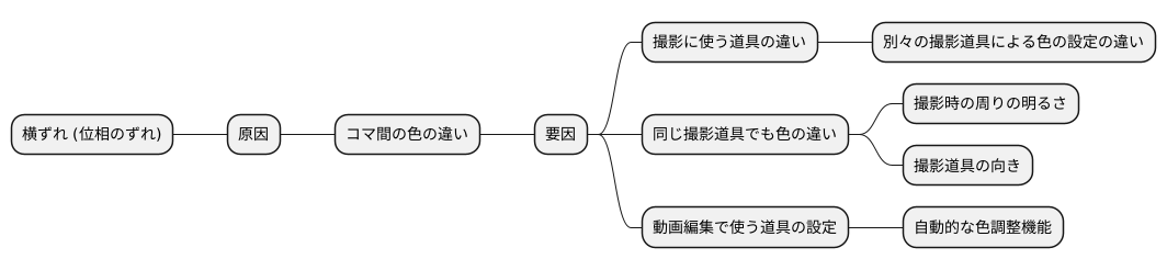 横ずれの原因