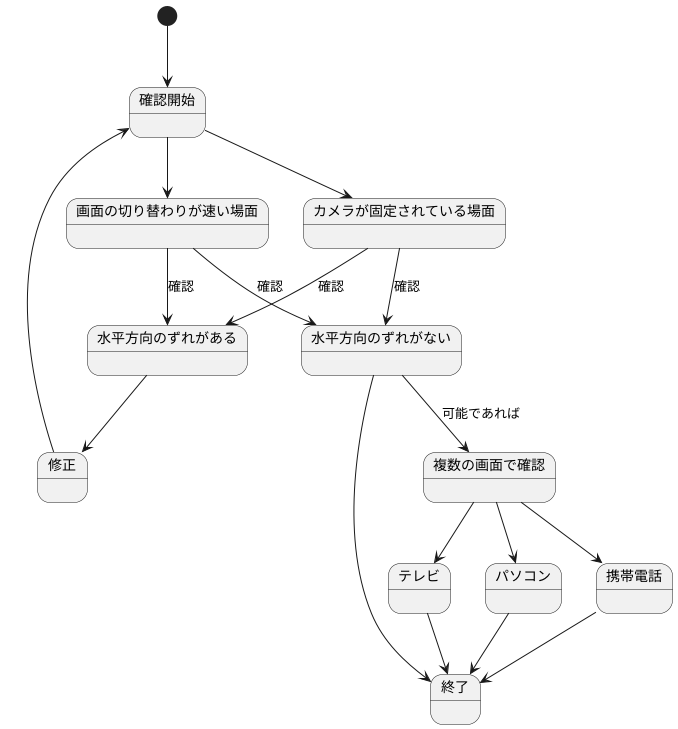 確認作業の重要性