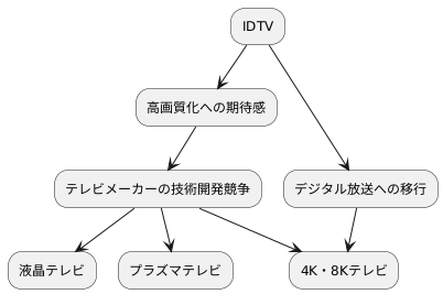 その功績