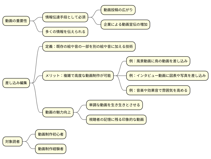 はじめに
